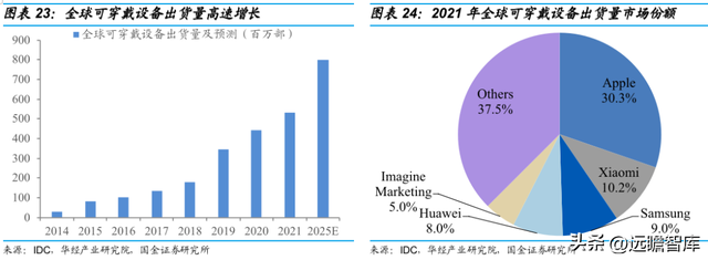 vivo手机怎么样截图，vivo手机怎么截图图片（切入乘用车涂料成长可期）