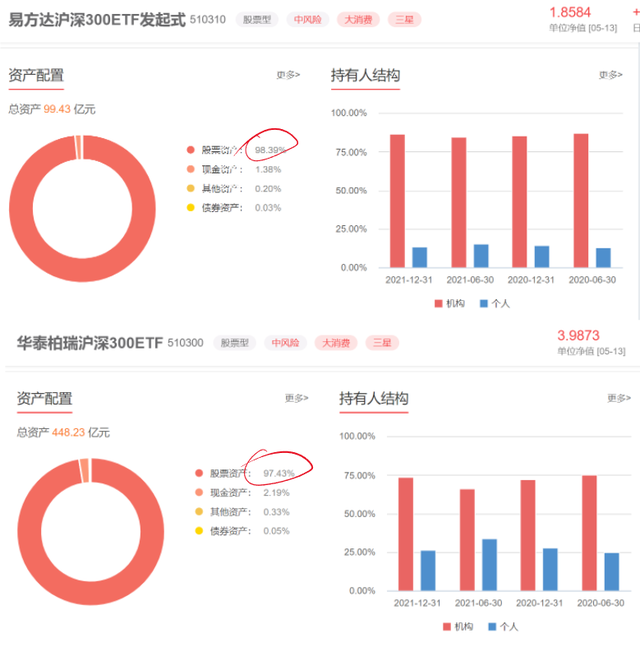 etf基金和普通基金区别，etf和基金有什么区别（一文读懂ETF和ETF联接）