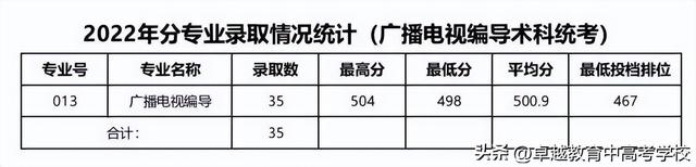 广东省高水平大学，广东省国家百强大学（没关系考上广州这5所好大学一样好就业）