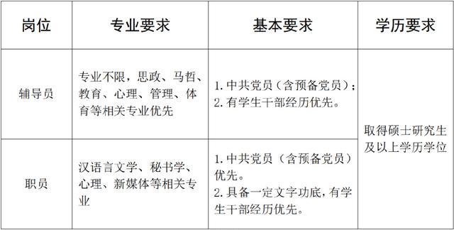 郑州成功财经学院，郑州成功财经学院最新排名（郑州商学院辅导员、职员招聘公告）