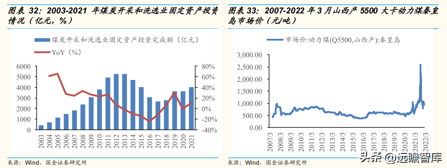 华能国际集团（开启绿电转型）