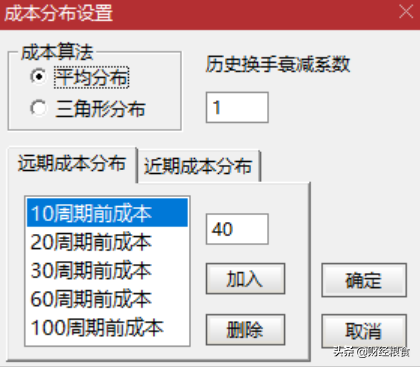 筹码分布图入门与技巧（小白都能看懂的股市筹码分布）