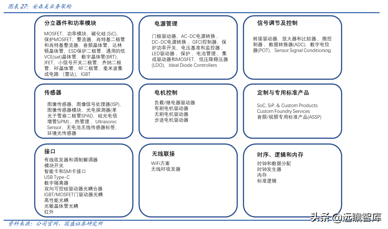 lsi公司（半导体行业深度）