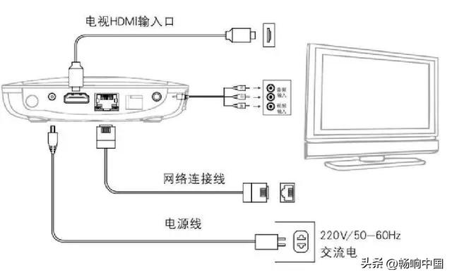 光猫亮红灯无法上网怎么办，光猫亮红灯无法上网怎么办啊（中国移动宽带、电视自助排障指引）