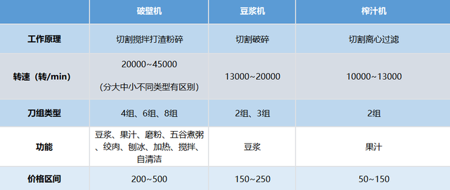 破壁机的用途和功能，破壁机的用途和功能是什么（破壁机到底是“神器”还是“智商税”）