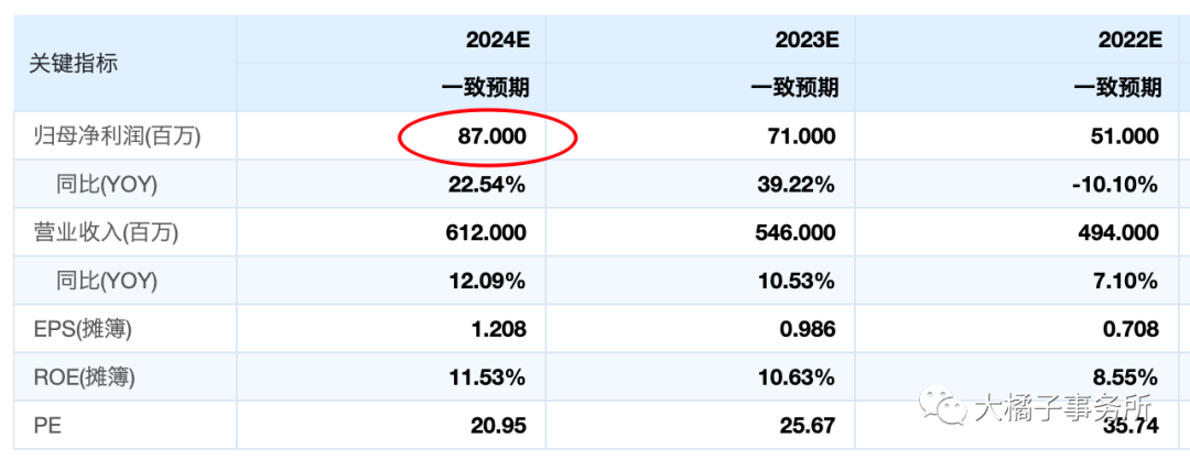 果麦文化（小白学价值投资系列）