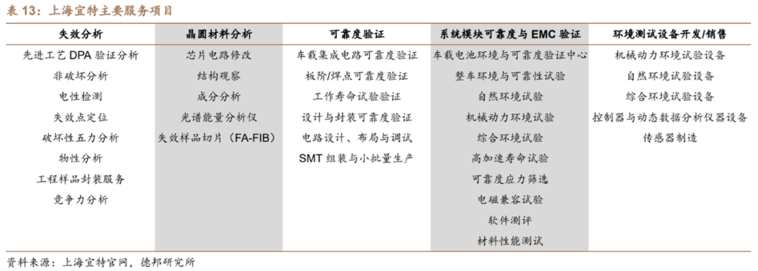 苏试试验（环境与可靠性试验）