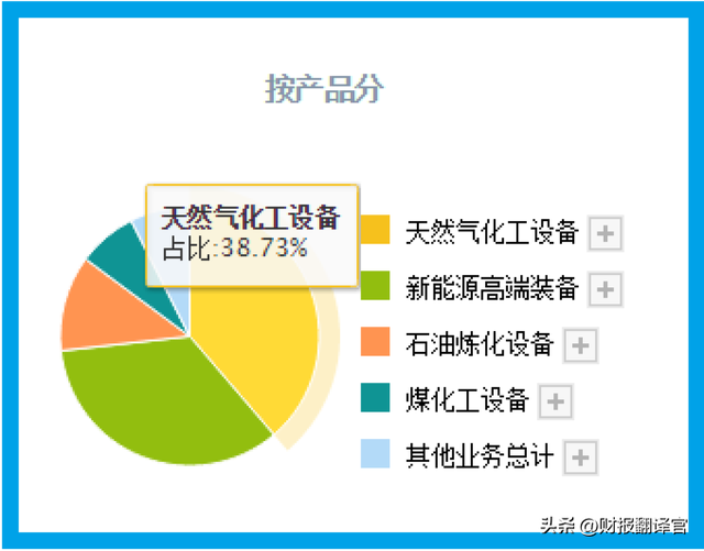 氢能源概念股（氢能+核电+临界发电,主营固态储氢材料及核安全压力容器,股票放量）