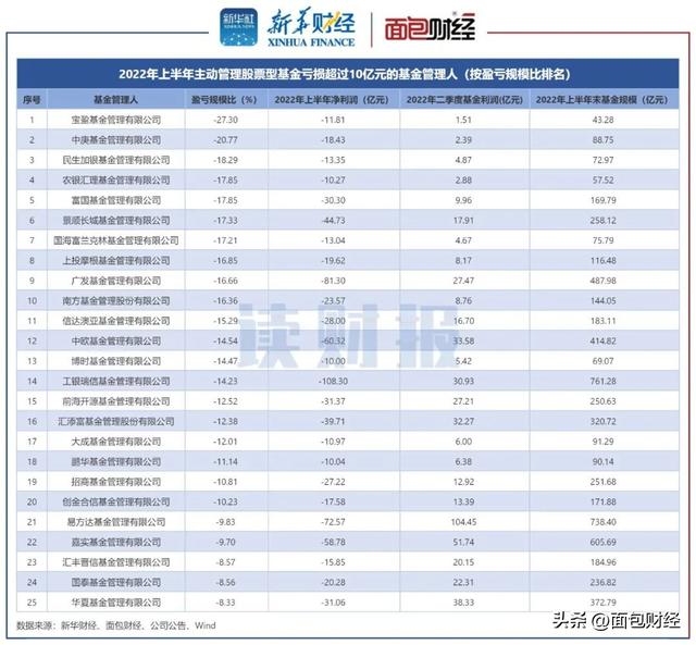 股票基金盈利怎么算，股票基金盈利怎么算的？