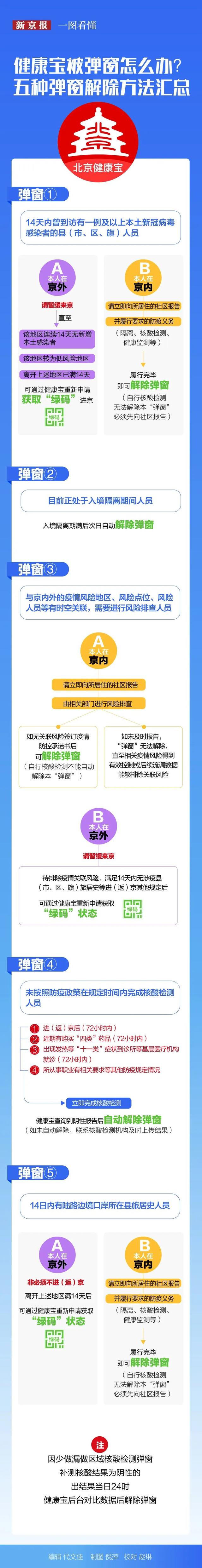 北京健康宝弹窗的三种原因及解决办法，北京健康宝弹窗问题（五种弹窗解除方法汇总）