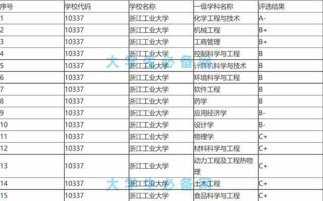 宁波大学2021录取分数线是多少，2022年宁波大学在海南的录取分数线是多少（录取分差不多的宁波大学）