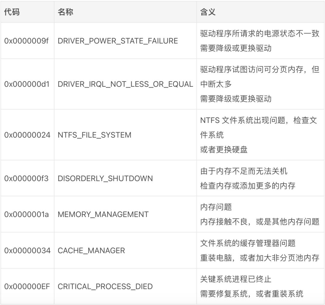 服务器错误代码h01的含义是什么？， 服务器错误代码h01的含义是什么？，解释， 本文将探讨服务器错误代码h01的具体含义，帮助读者理解这一错误代码背后可能的原因及其解决方案。  第1张