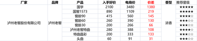 淘宝的双十二促销方式，双十二什么时候开始