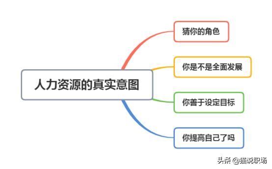 面试一般问什么问题，面试一般会问什么问题（12个面试必问的问题）