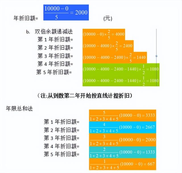 名义利率与实际利率的换算公式，名义利率与实际利率的换算公式是什么（工程经济学的公式）