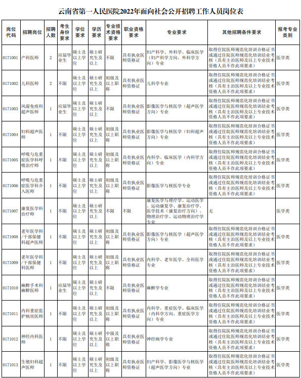 文山州事业单位（2022年云南省事业单位招聘1600人）