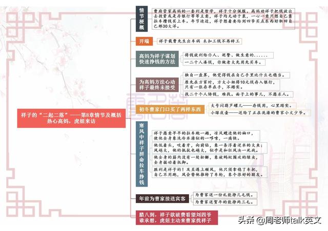 骆驼祥子思维导图，骆驼祥子每章思维导图初中高清（初一下册语文名著《骆驼祥子》考点就这25页导图）