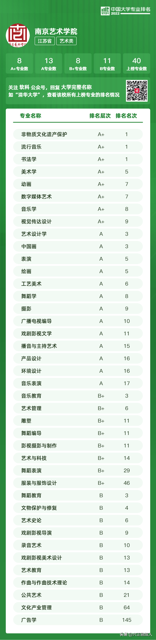 江苏本科学校有哪些学校，2021年江苏有哪些本科大学及分数线,附具体名单（<最新2022年高校专业排行榜>）