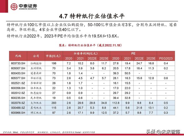 格拉辛纸的用途，格拉辛纸可降解吗（周期反转与个股成长共振）