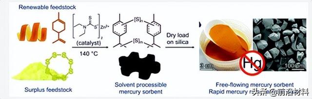 汞的相对原子质量，汞的相对原子质量是多少（当心你身边的汞污染）