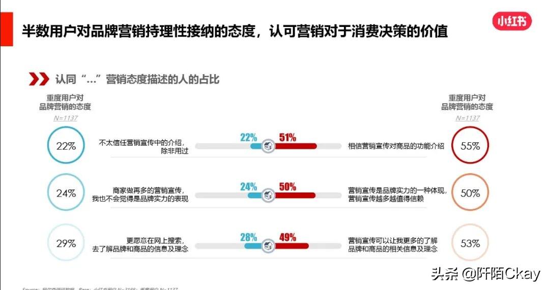 小红书一般都是哪些人在用（小红书用户群体分析及领域介绍）