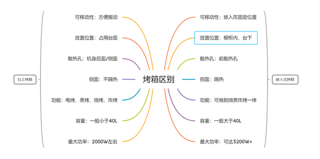 美的电烤箱怎么用，美的烤箱怎么用（美的D5微蒸烤炸一体机使用分享）