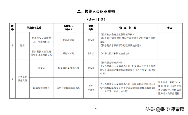 技能类国家职业资格证书有哪些，劳动部门颁发的职业资格证书有哪些（国家职业资格证书种类有哪些）