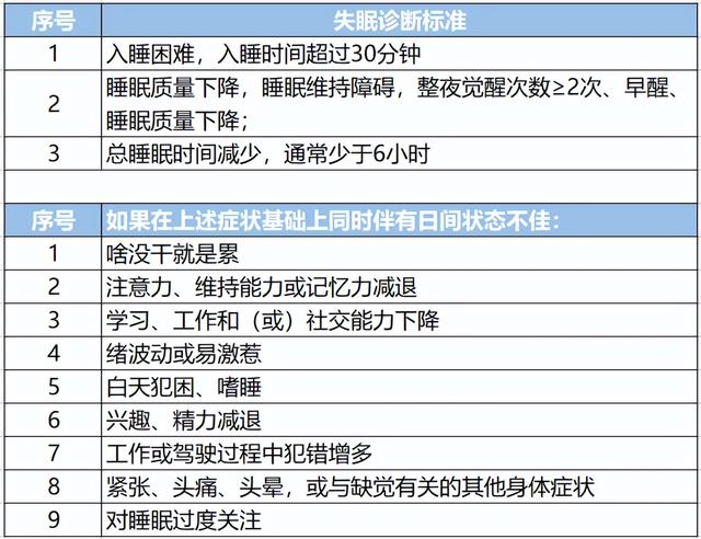 睡觉不睡枕头的好处与坏处，长期不睡枕头会怎样（想一觉到天亮，试试这5个方法）