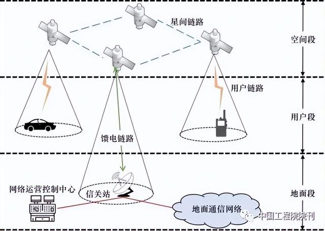 关于发展研究介绍，关于发展研究介绍的作文（新型网络架构发展研究）