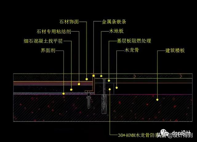 建筑平面图的定义是什么，建筑平面图反映建筑的什么（有哪些深化设计要点）