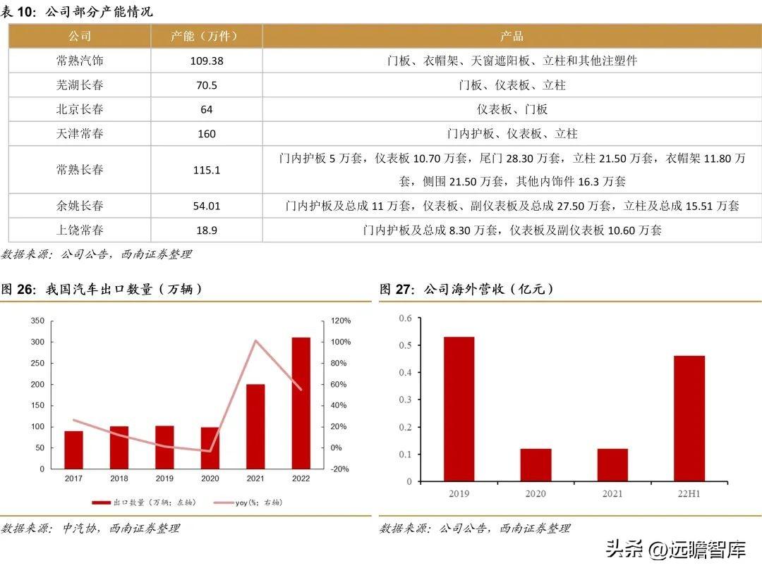 常熟有限公司（国内优质内饰件供应商）