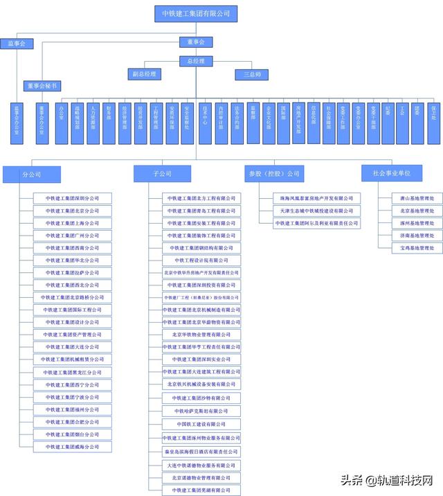 中铁三局总部在哪里，北京中铁三局总部在哪里（中国中铁及其56家成员企业组织架构一览）