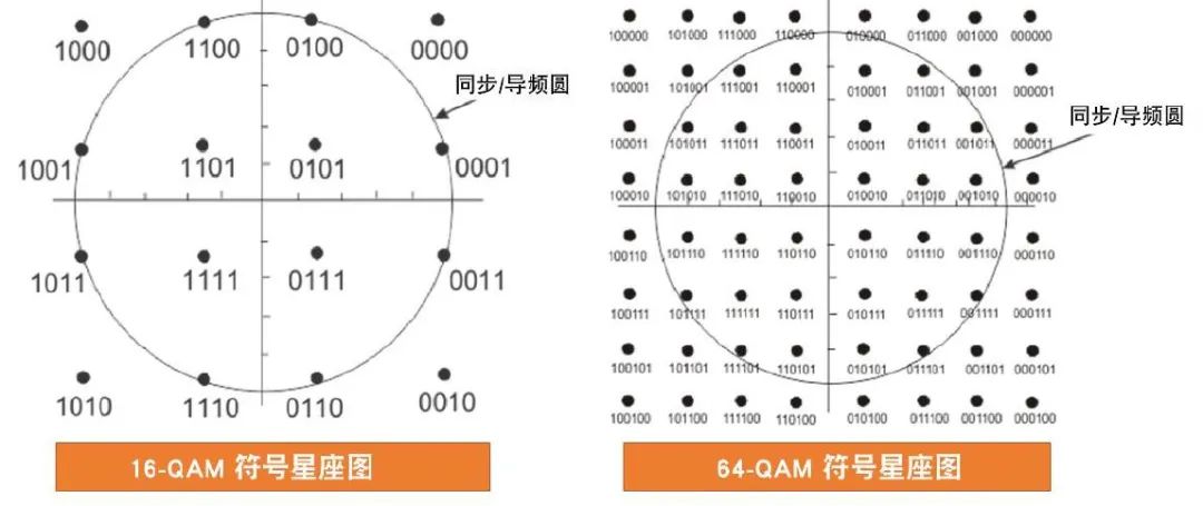 调制器的作用，制粒机调制器的作用（关于光通信的最强进阶科普）