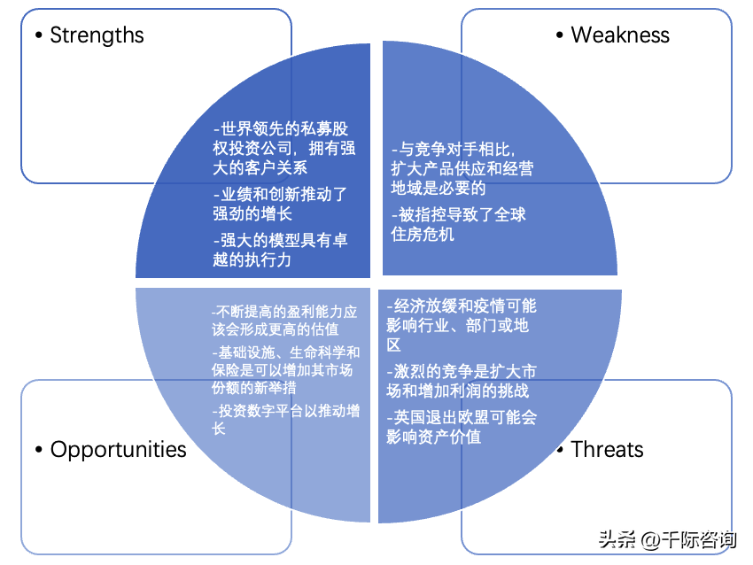 蓝星集团（2022年黑石集团研究报告）