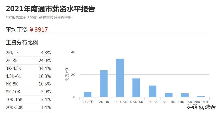 南通平均工资(工伤8级工资6000赔30万)插图(3)