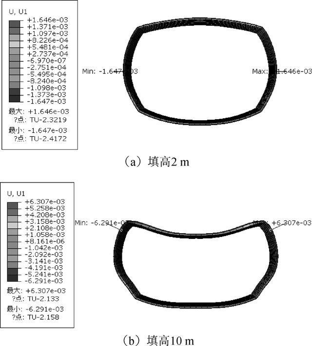 拟解决的关键问题怎么写，论文开题报告怎么写（大跨径箱形钢波纹管涵洞力学特性数值模拟）