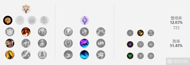 猪妹打野天赋，英雄联盟猪妹打野天赋（12.4韩服胜率最高的三大打野）