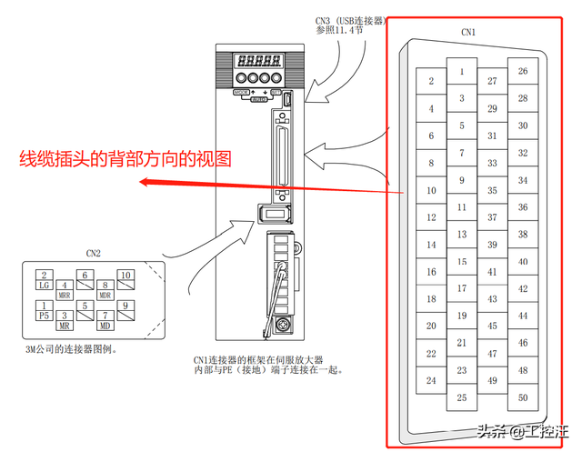 三菱伺服驱动基本知识，伺服驱动器相关知识汇总