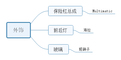 amk是什么品牌，特斯拉、比亚迪核心供应商名单补充版