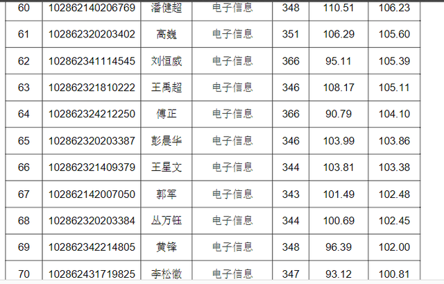 东南大学材料科学与工程学院，东南大学最不好的专业是什么（2022东南大学研究生复试结果已出）
