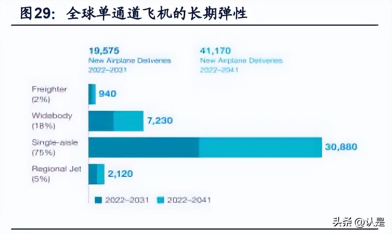 中航动控（航发控制研究报告）