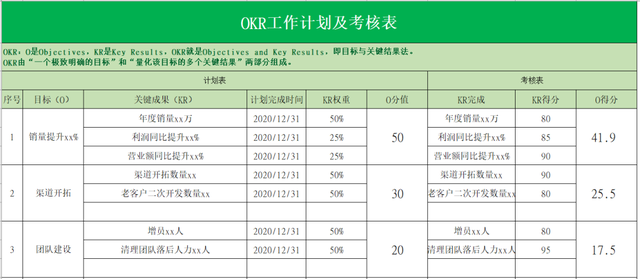 5种绩效考核方法，绩效考核常用的五种方法（这五大绩效考核方法简单好上手）