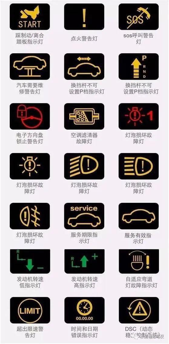 汽车灯光图标识别大全，新手认识汽车灯图解（汽车仪表盘上的图标你都看得懂吗）