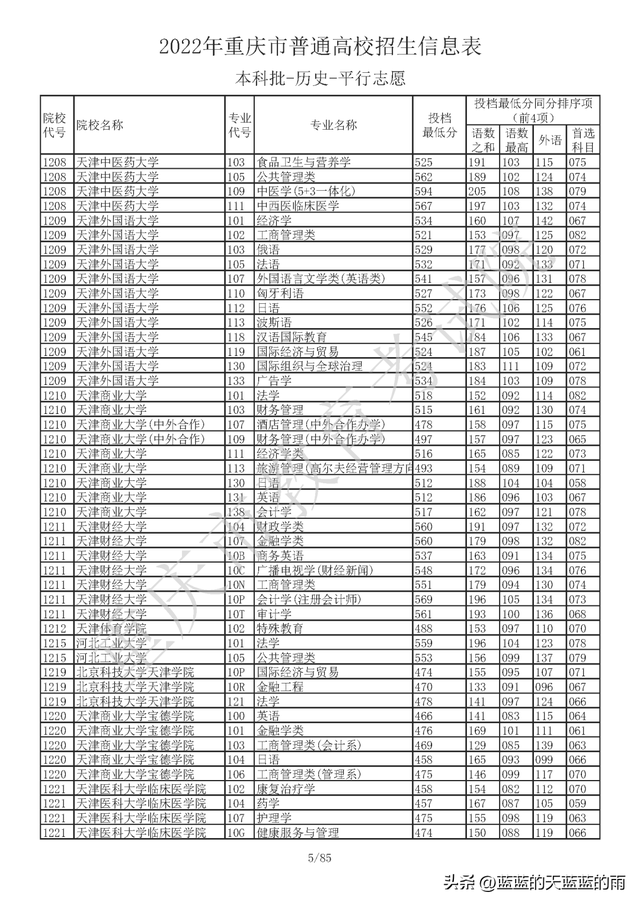 重庆高考一本线录取分数，<物理/历史>投档分数线出炉