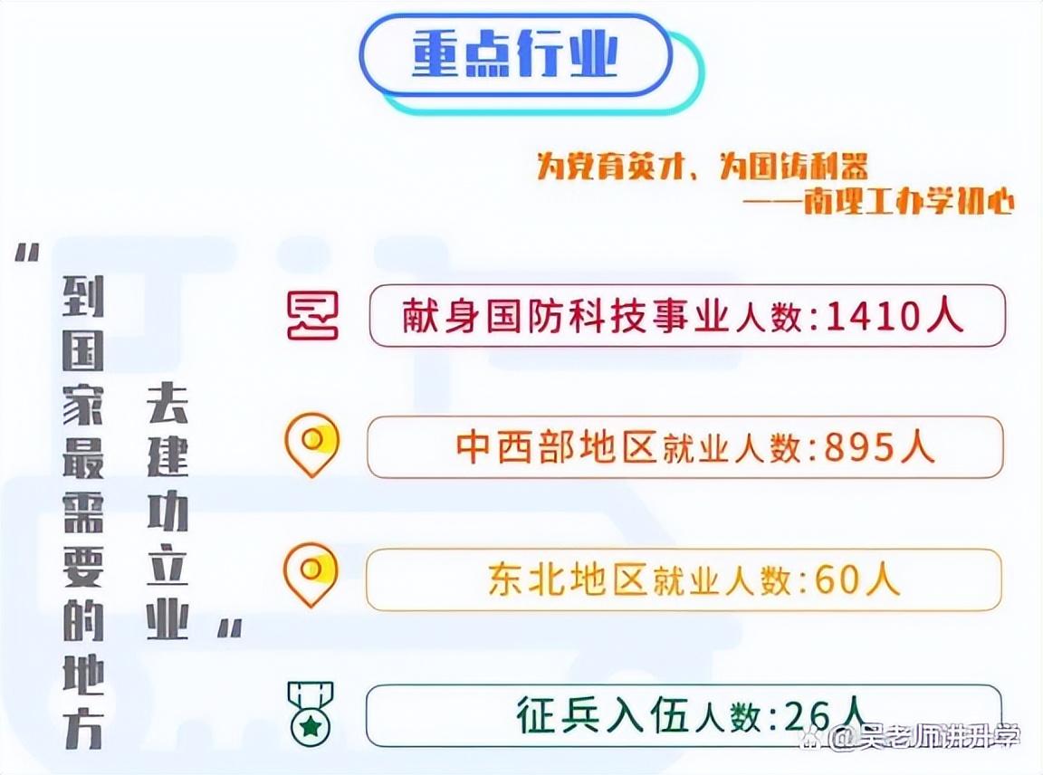 南京211大学有哪几所，南京大专学校有哪些（江苏两所比“985”分数还高的211大学）