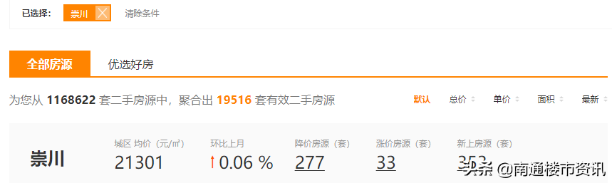 南通市房价()