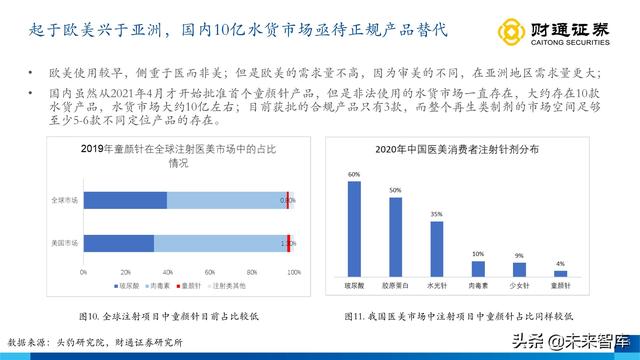 伊婉玻尿酸是韩国进口的玻尿酸吗，伊婉玻尿酸是哪个国家生产（从产品布局出发寻找下一个艾尔建）