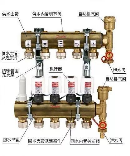 地暖分水器多少钱，地暖分水器价格介绍（地暖分水器更换记）