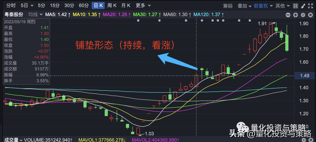 股票K线怎么看，股票k线怎么看图文讲解（​铺垫形态、三线直击形态）