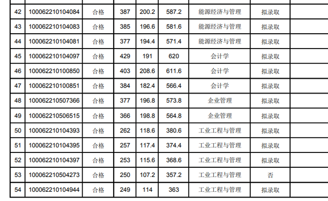 北航工程硕士，北航工程硕士与北邮学术硕士 哪个好（2022北航研究生录取名单公布）